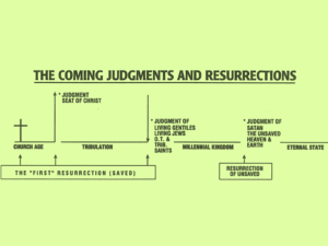 judgments and resurrections